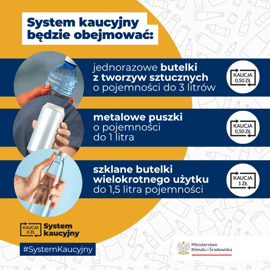 System kaucyjny zasady